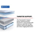 Orlando Hybrid Mattress - Atchison Furniture Company (Atchison, KS)