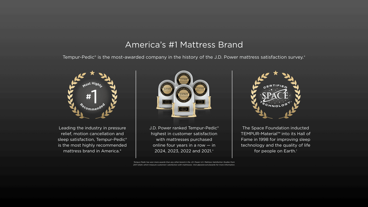 Tempur-Pedic Adapt Medium Mattress - Atchison Furniture Company (Atchison, KS)